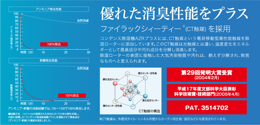 コンデンス除湿機 - 製品情報｜株式会社カンキョー